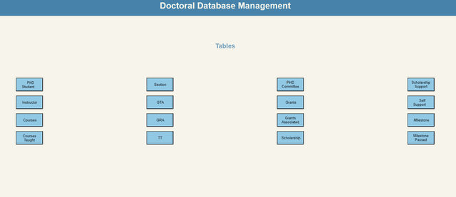 Doctoral-Database Web App